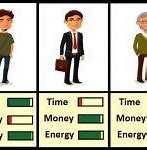 Image result for Time/Money Energy Meme