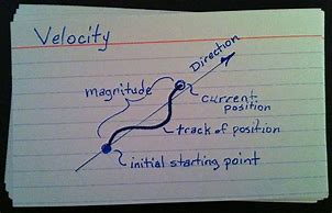 Image result for Velocity Meter Top View
