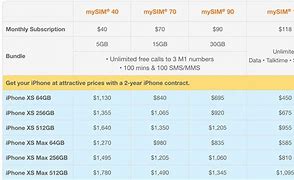 Image result for iPhone Price List in Singapore