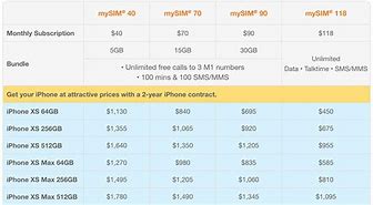 Image result for iPhone Singapore Price List