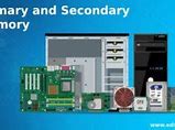 Image result for Primary and Secondary Memory