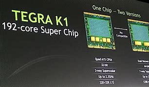 Image result for NVIDIA Tegra Processor