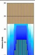 Image result for Shark Oil Pattern