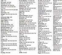 Image result for Universal TV Codes