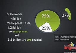 Image result for Billion Dollars Cell Phones