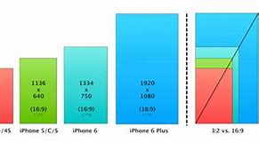 Image result for Phone Px Size