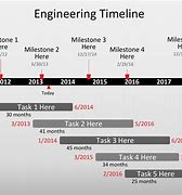 Image result for Timeline Model