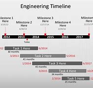 Image result for Timeline Model