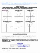 Image result for Vertical Rise and Horizontal Shift