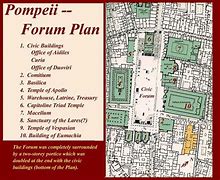 Image result for Pompeii Forum Plan