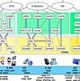 Image result for 2G 3G and 4G Architecture