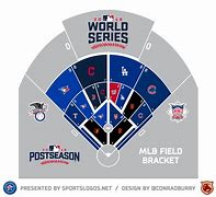 Image result for MLB Bracket