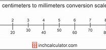 Image result for Millimeters to Centimeters Actual