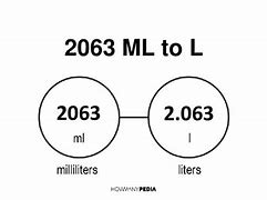 Image result for Year 2063
