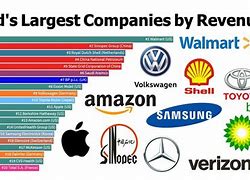 Image result for What Are Conglomerate Companies