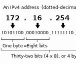 Image result for 32-Bit IP Address