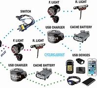Image result for Wiring Dynamo Hub