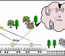 Image result for Railway Telecommunication