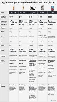 Image result for Smartphone Comparison Chart