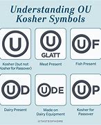 Image result for Kosher Symbols On Food Packaging