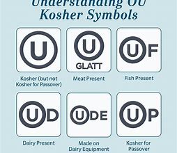 Image result for Kosher Symbol On Food