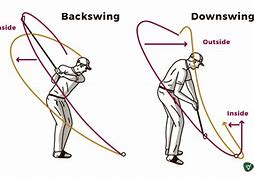 Image result for Golf Swing