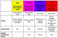 Image result for iPhone 6 Plus Sprint Cost