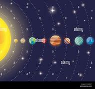 Image result for Planet Solar System Diagram