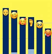 Image result for iPhone Emojis Compared to Samsung