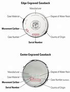 Image result for Citizen Eco-Drive Battery Chart