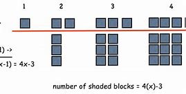 Image result for Khan Academy Math 3rd Grade