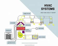 Image result for Residential HVAC System