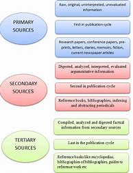 Image result for Tertiary Sources