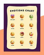 Image result for Emoji Faces Chart