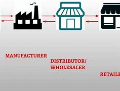 Image result for Examples of Wholesale Distributors