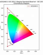 Image result for Aces Color Space