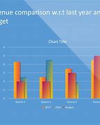 Image result for Benchmark Comparison PowerPoint Template