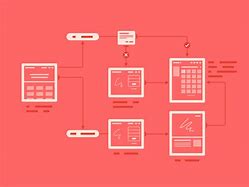 Image result for How to Wireframe a Website