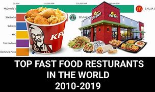 Image result for 10 Best Fast Food Restaurants