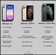 Image result for iPhone 13 vs iPhone 10 Camera
