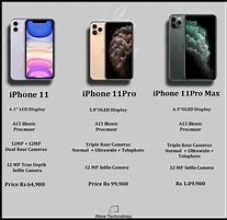 Image result for iPhone 11 and Up