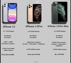 Image result for iPhone 13 Pro Max vs iPhone 11 Size