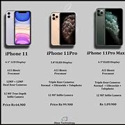 Image result for iPhone 11 vs 5s Size