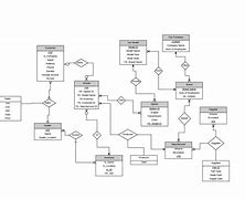 Image result for Automobile Factory Automation System Class Diagram