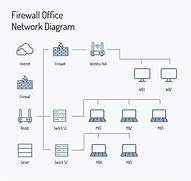 Image result for Computer Network Topology Firewall