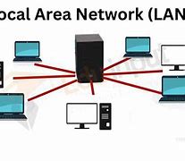 Image result for Advantages of Local Area Network