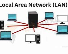 Image result for Local Area Network Easy Definition