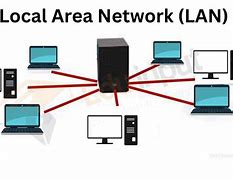 Image result for Advantages of LAN Network