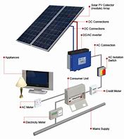 Image result for Domestic Solar Panel Installation