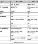 Image result for compared to iphone 5s iphone 5c